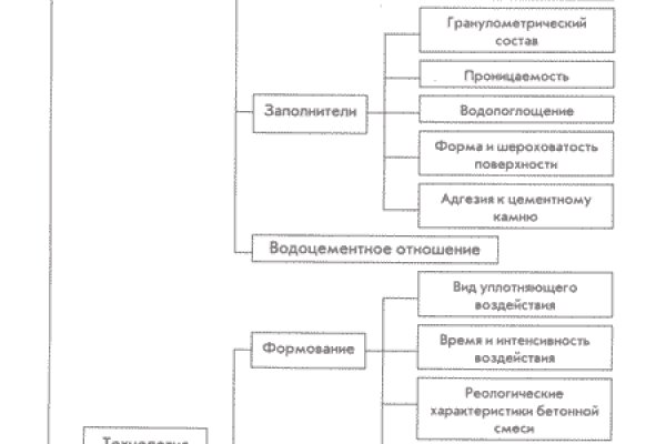 Кракен это современный супернет маркет