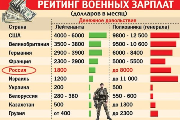 Дарк нет вход
